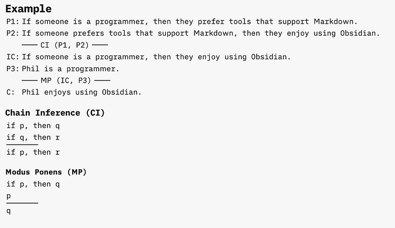 StandardForm